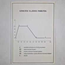Columbus ruhafesték, textilfesték - Több színben