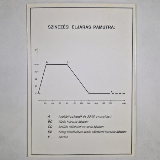 Columbus ruhafesték, textilfesték - Több színben